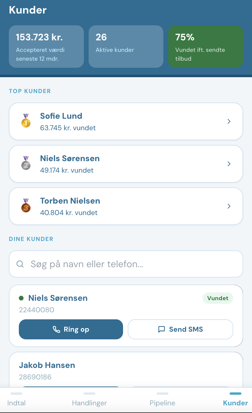 Kunder — overblik over dine kunder og resultater